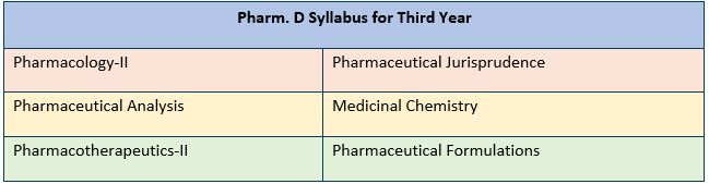 Pharm D Syllabus 3rd year