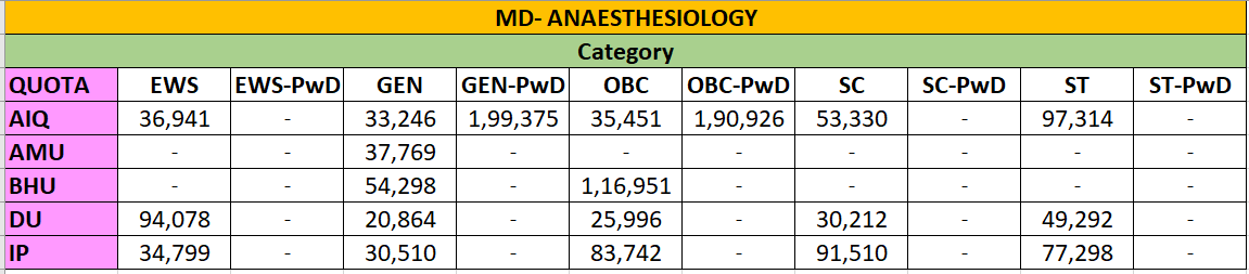 MD- ANAESTHESIA CUTOFF 2023