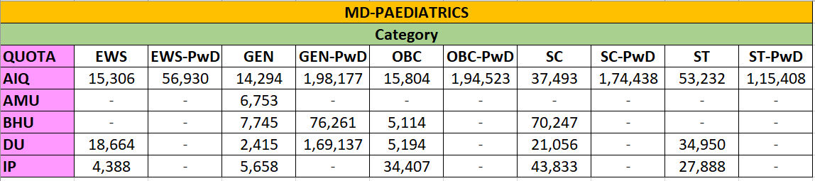 MD- PAEDIATRICS CUTOFF 2023