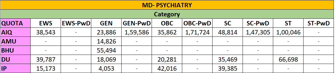 MD- PSYCHIATRY CUTOFF 2023