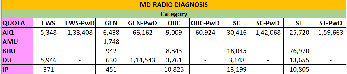 MD- RADIODIAGNOSIS CUTOFF 2023