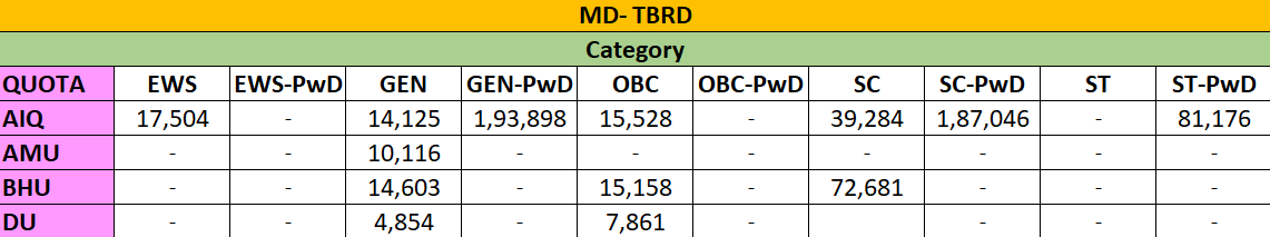 MD- TBRD CUTOFF 2023