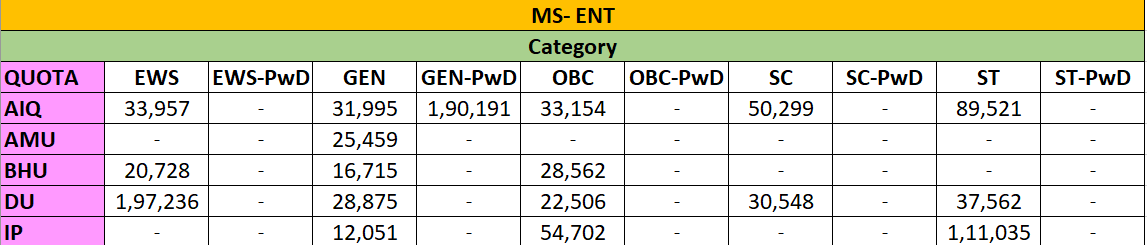 MS- ENT CUTOFF 2023