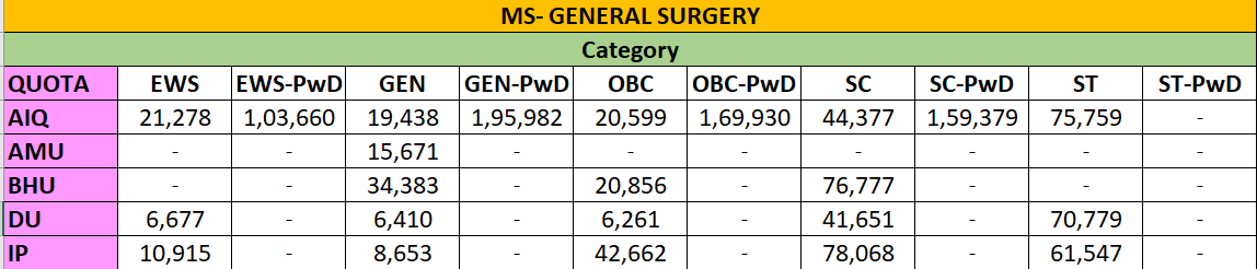 MS- GENERAL SURGERY CUTOFF 2023