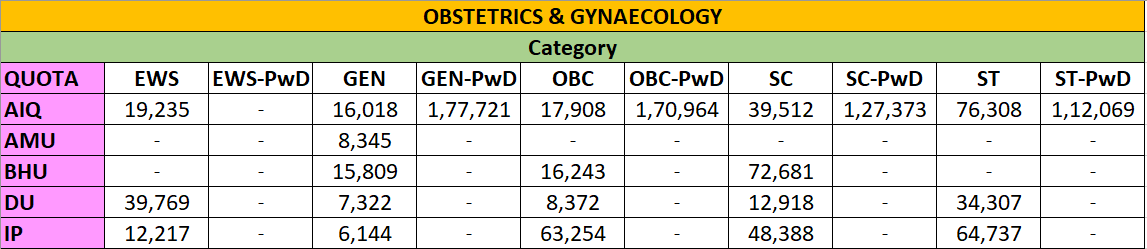 MS- OBG CUTOFF 2023