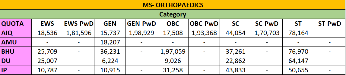 MS- ORTHOPAEDICS CUTOFF 2023